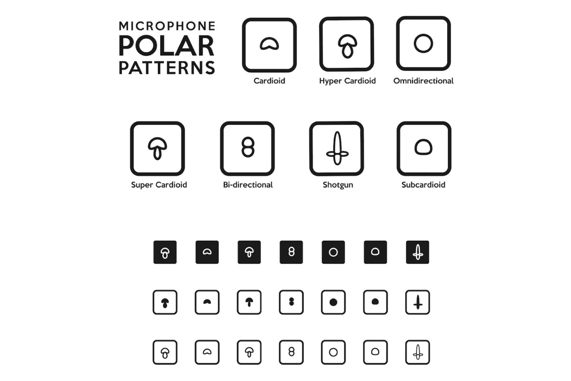 Microphone polar patterns